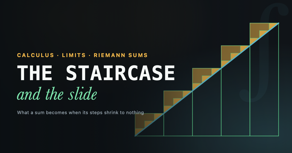 A coarse staircase and a finer staircase both hugging the same rising diagonal line, with amber overshoot slivers shrinking as the steps get finer