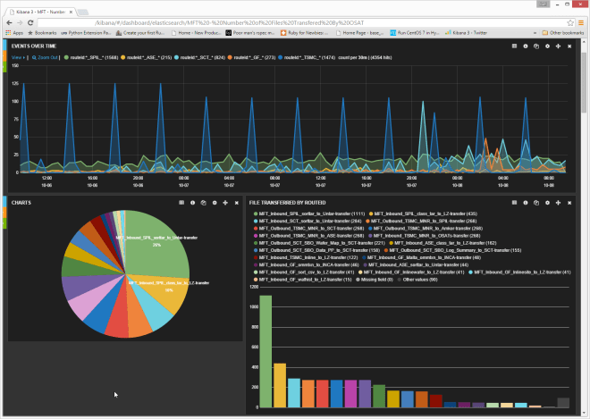 data_transfers_dashboard
