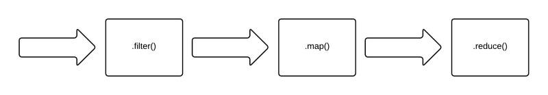 Pipeline Flow For Code Sample 